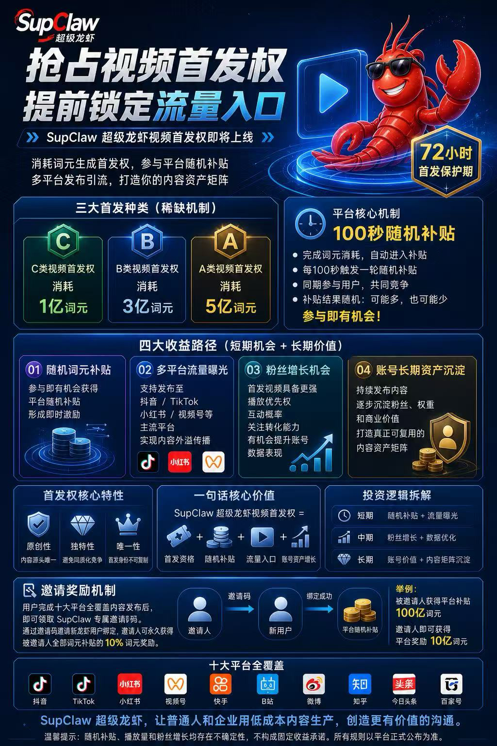 SupClaw 视频首发权机制与高阶专属福利